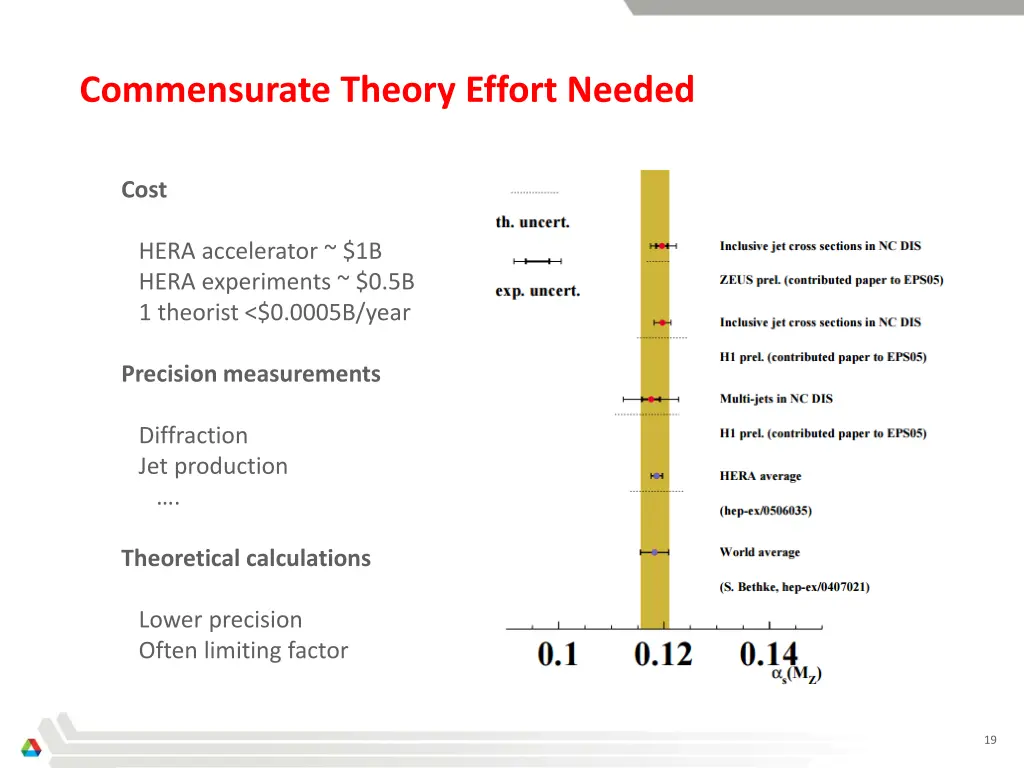 commensurate theory effort needed