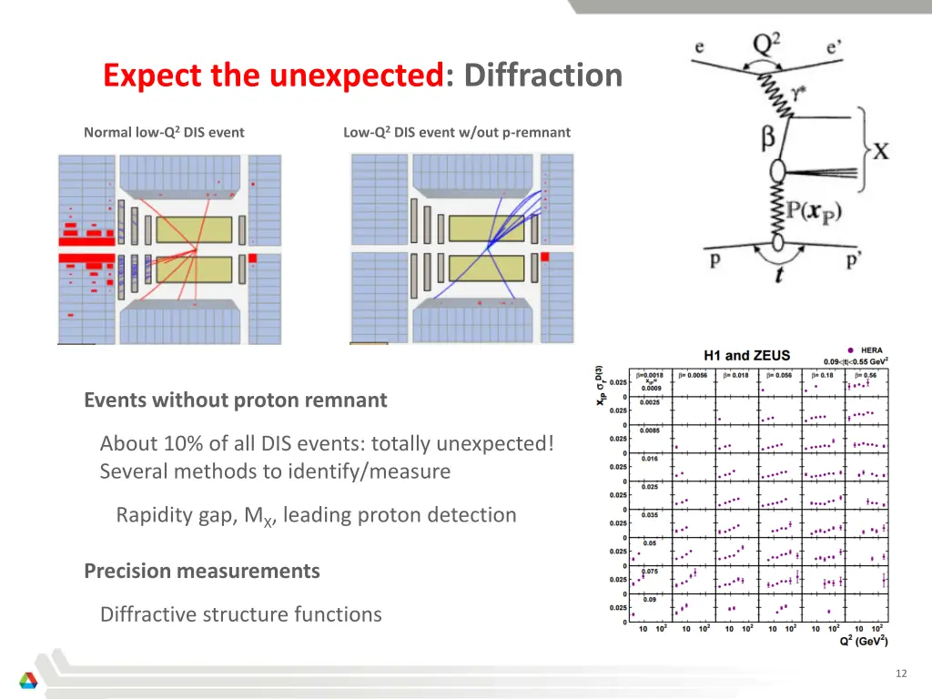 expect the unexpected diffraction