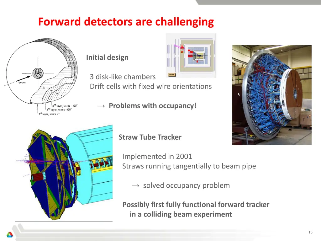 forward detectors are challenging