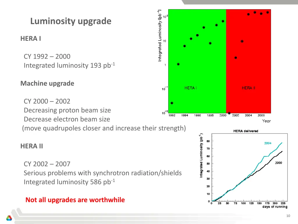 luminosity upgrade