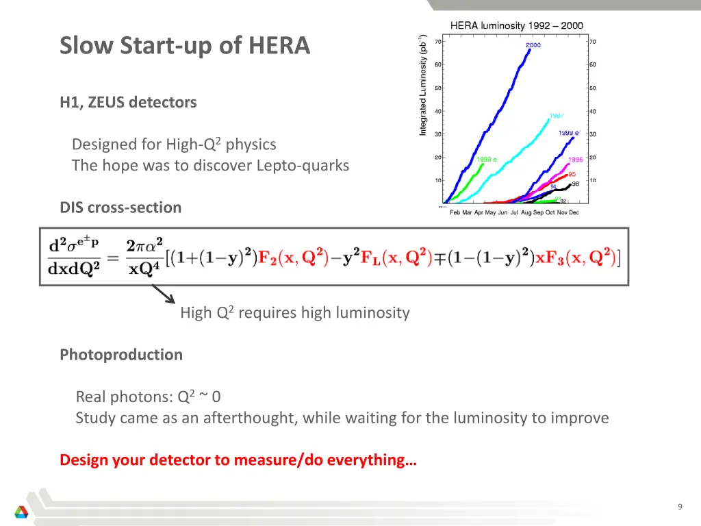 slow start up of hera