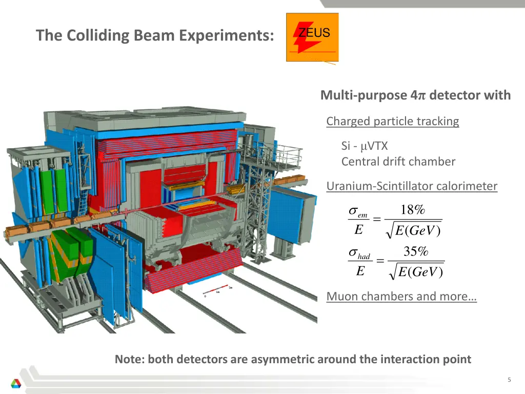 the colliding beam experiments 1