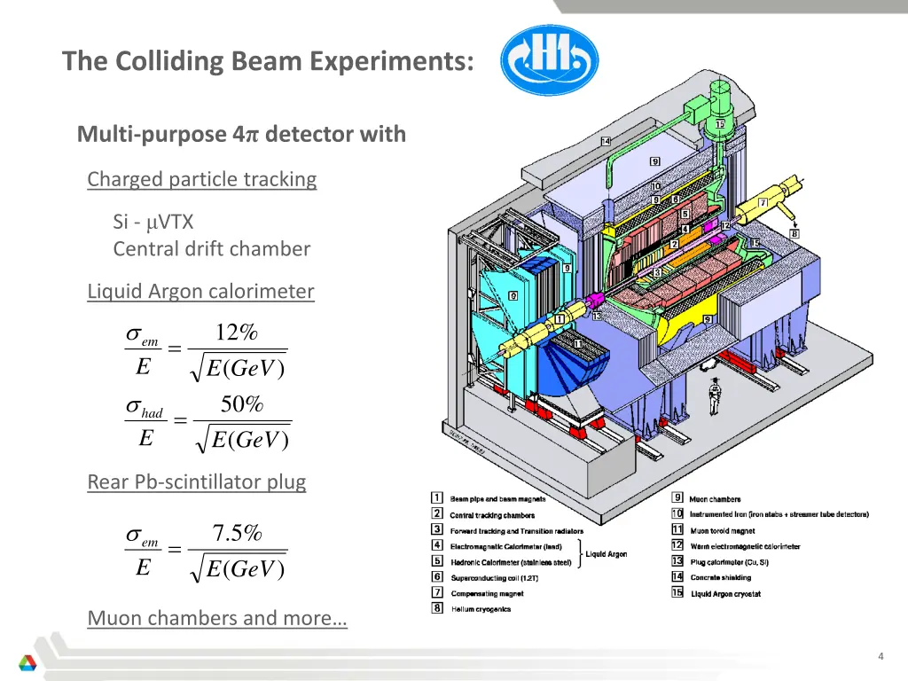 the colliding beam experiments