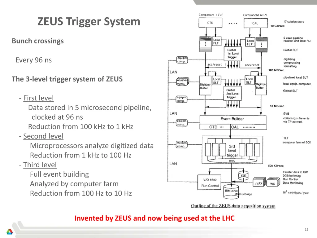 zeus trigger system