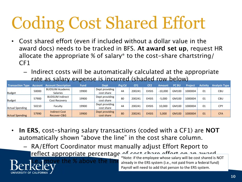 coding cost shared effort