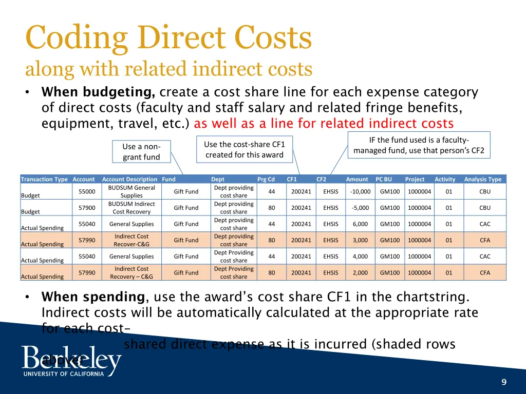 coding direct costs along with related indirect