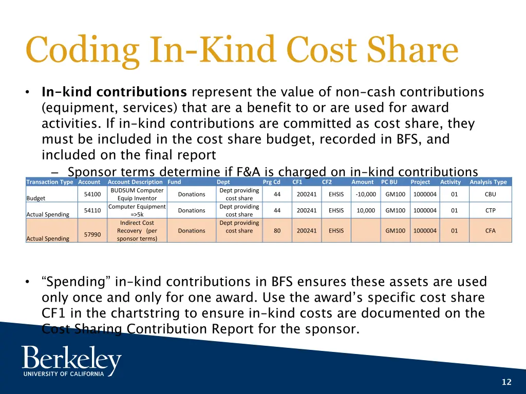 coding in kind cost share