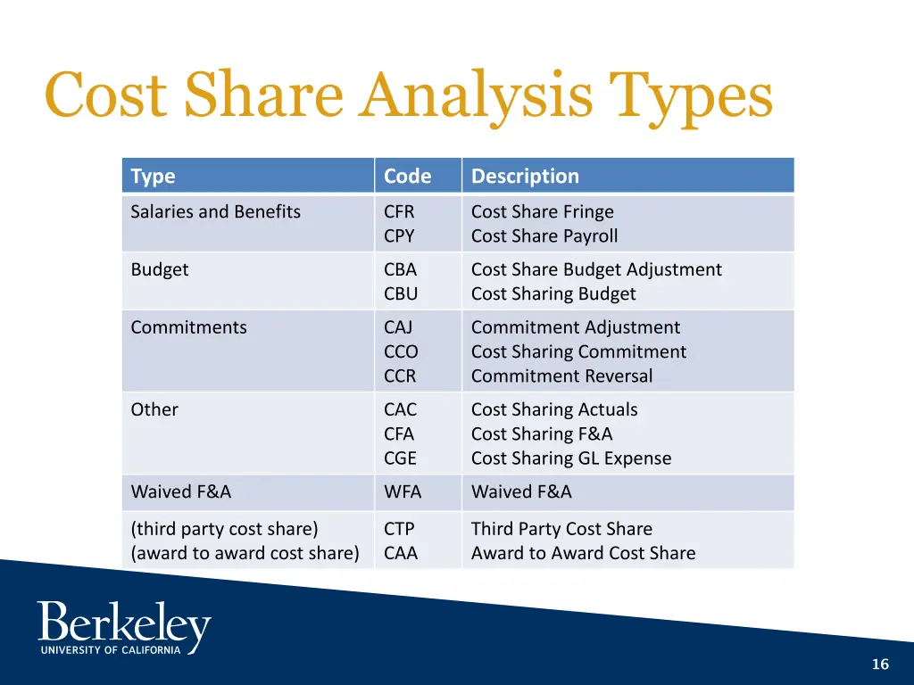 cost share analysis types