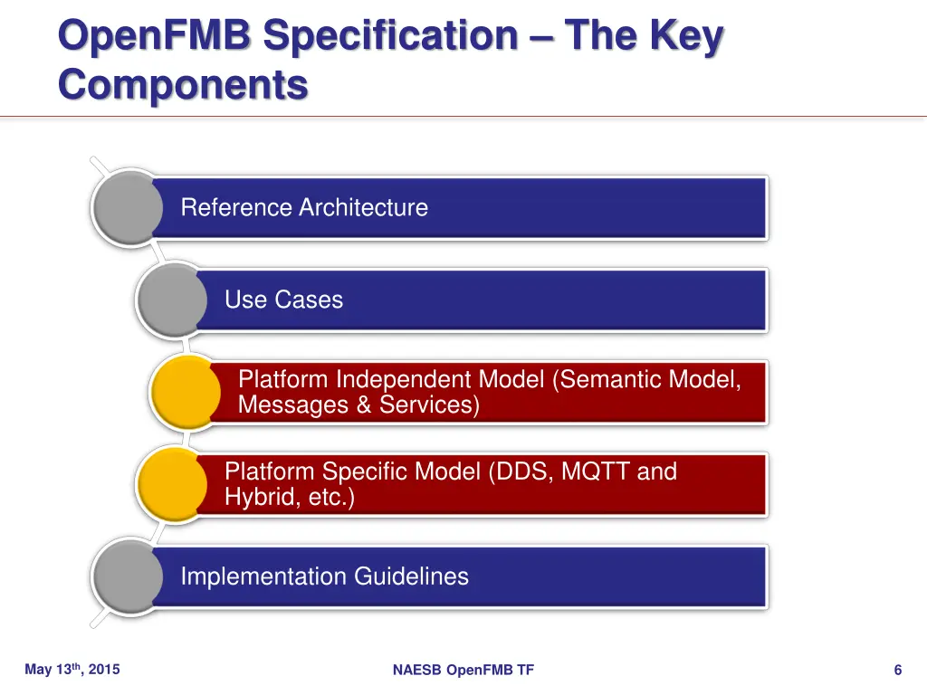 openfmb specification the key components