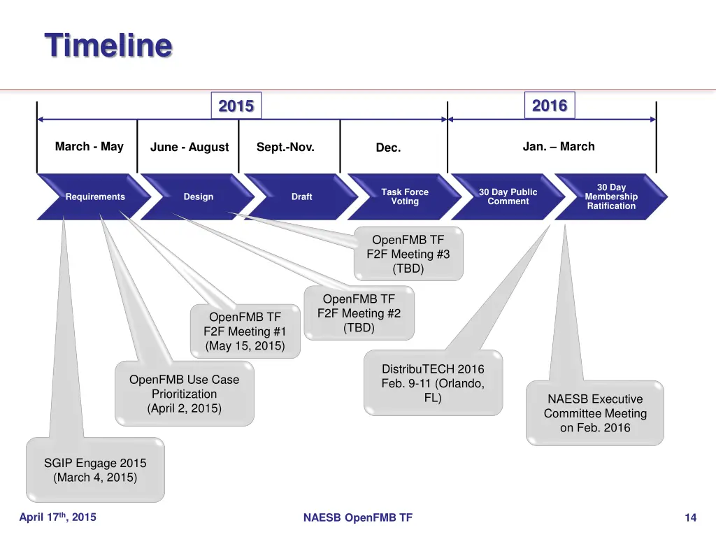 timeline