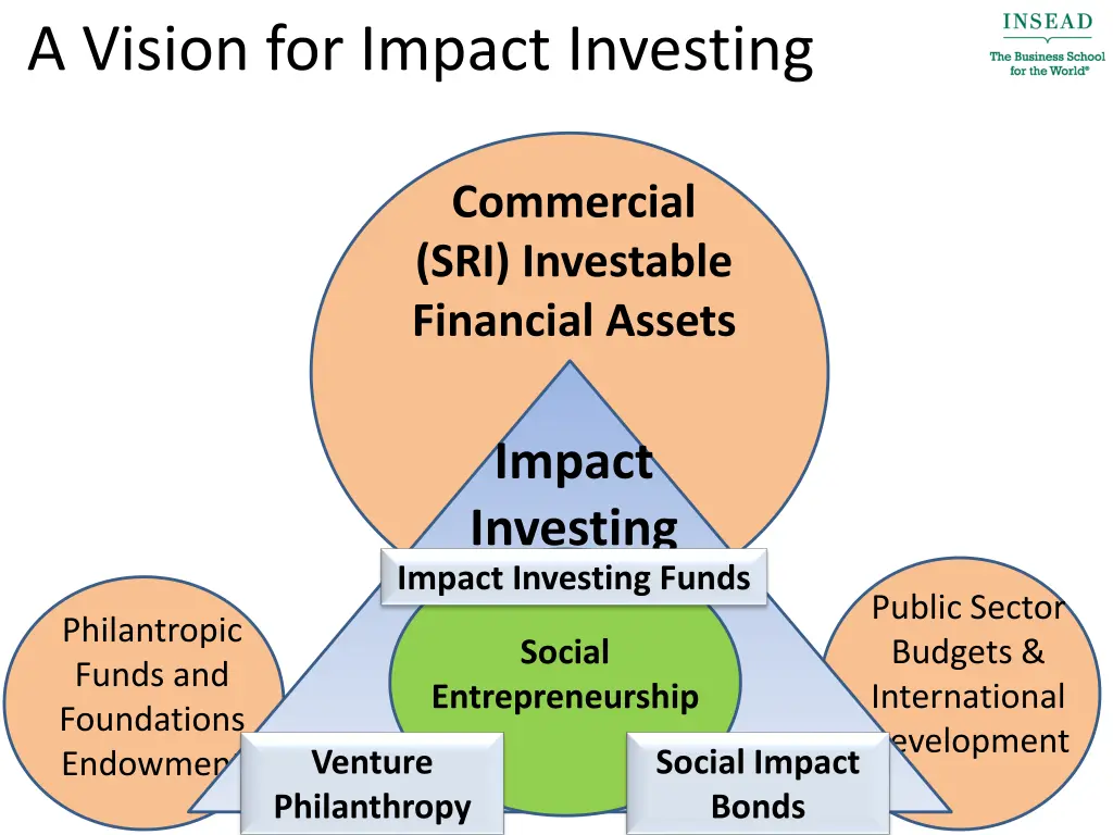 a vision for impact investing