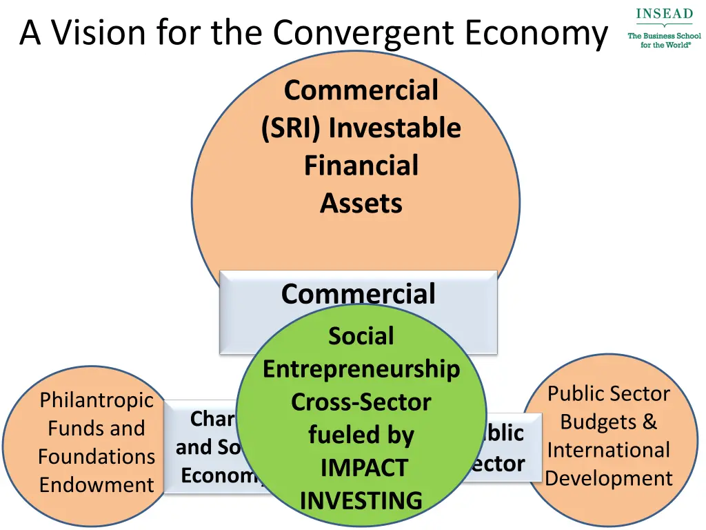 a vision for the convergent economy