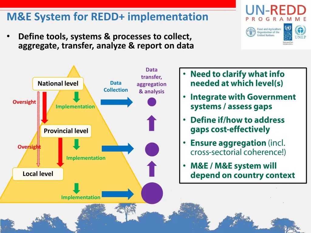 m e system for redd implementation