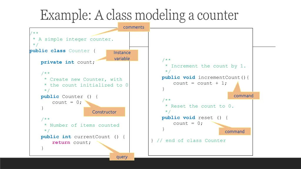 example a class modeling a counter comments