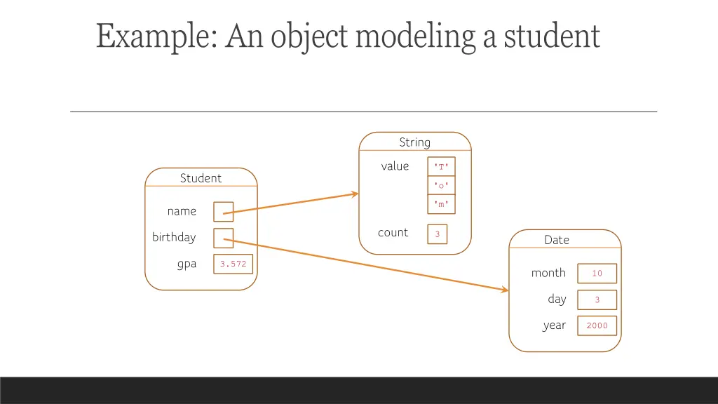 example an object modeling a student