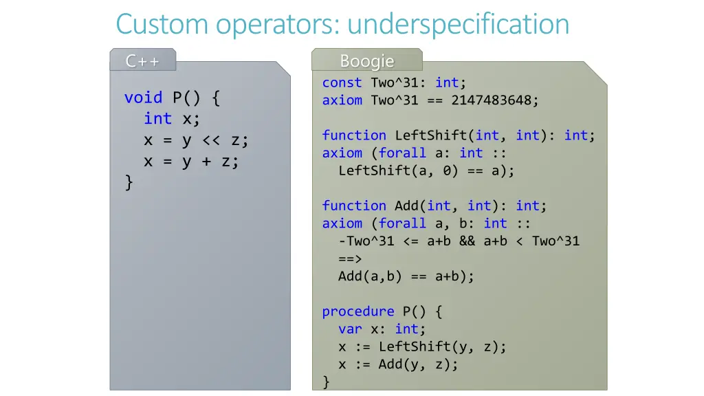 custom operators underspecification c boogie