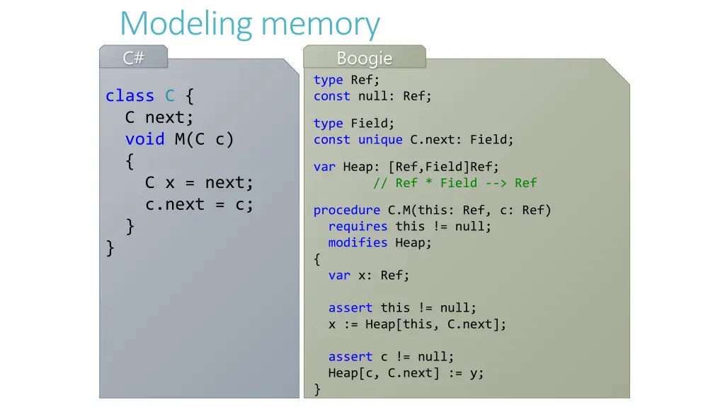 modeling memory c