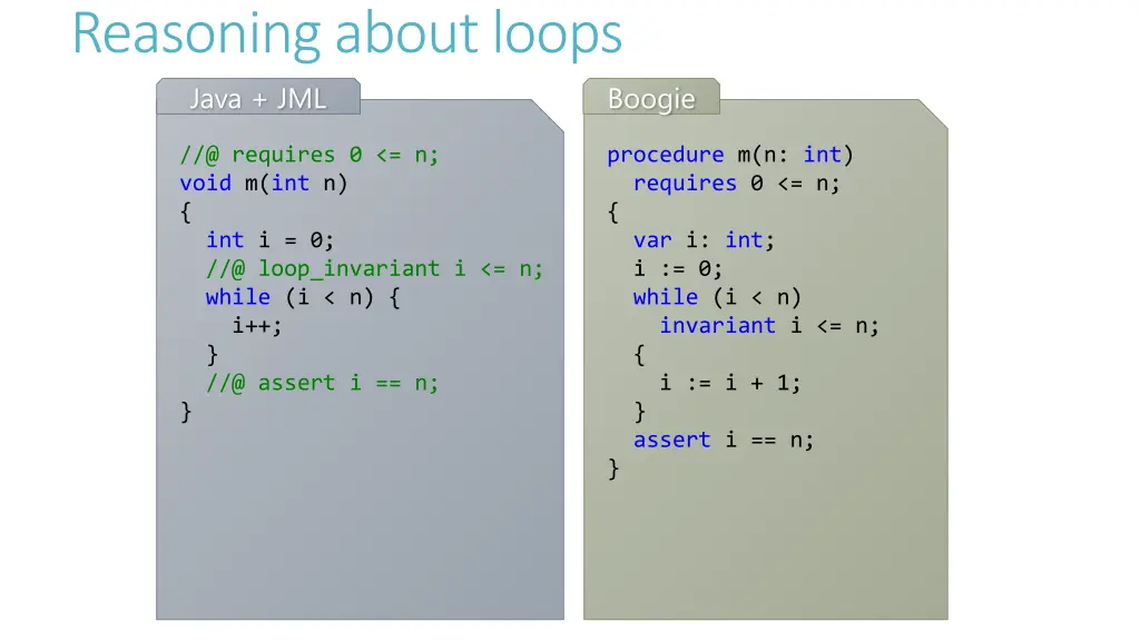 reasoning about loops java jml