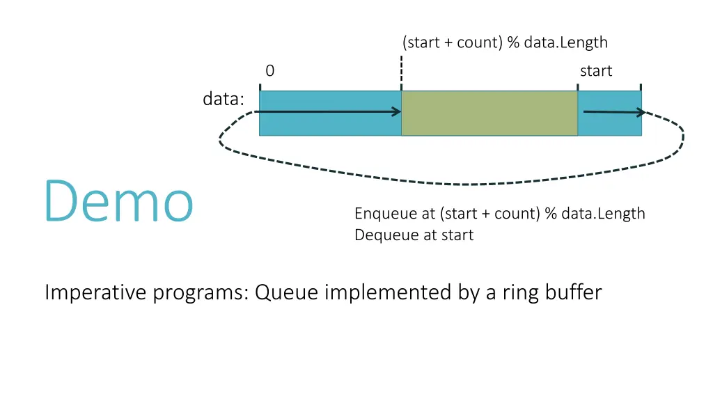 start count data length