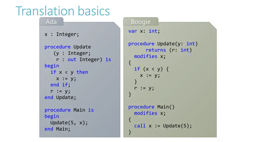 translation basics ada