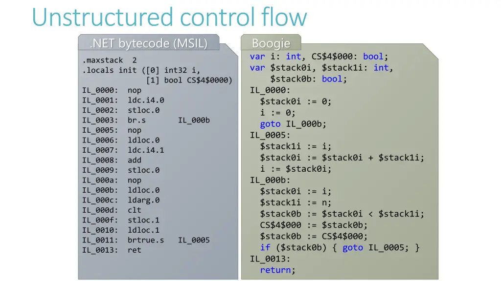 unstructured control flow net bytecode msil