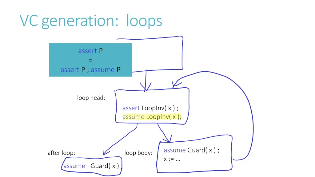 vc generation loops 1