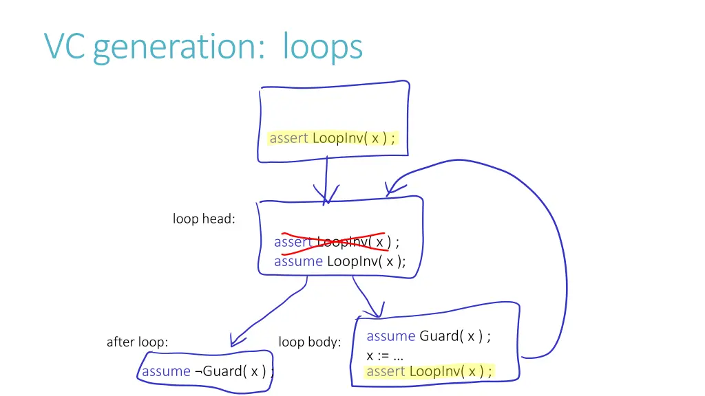 vc generation loops 2