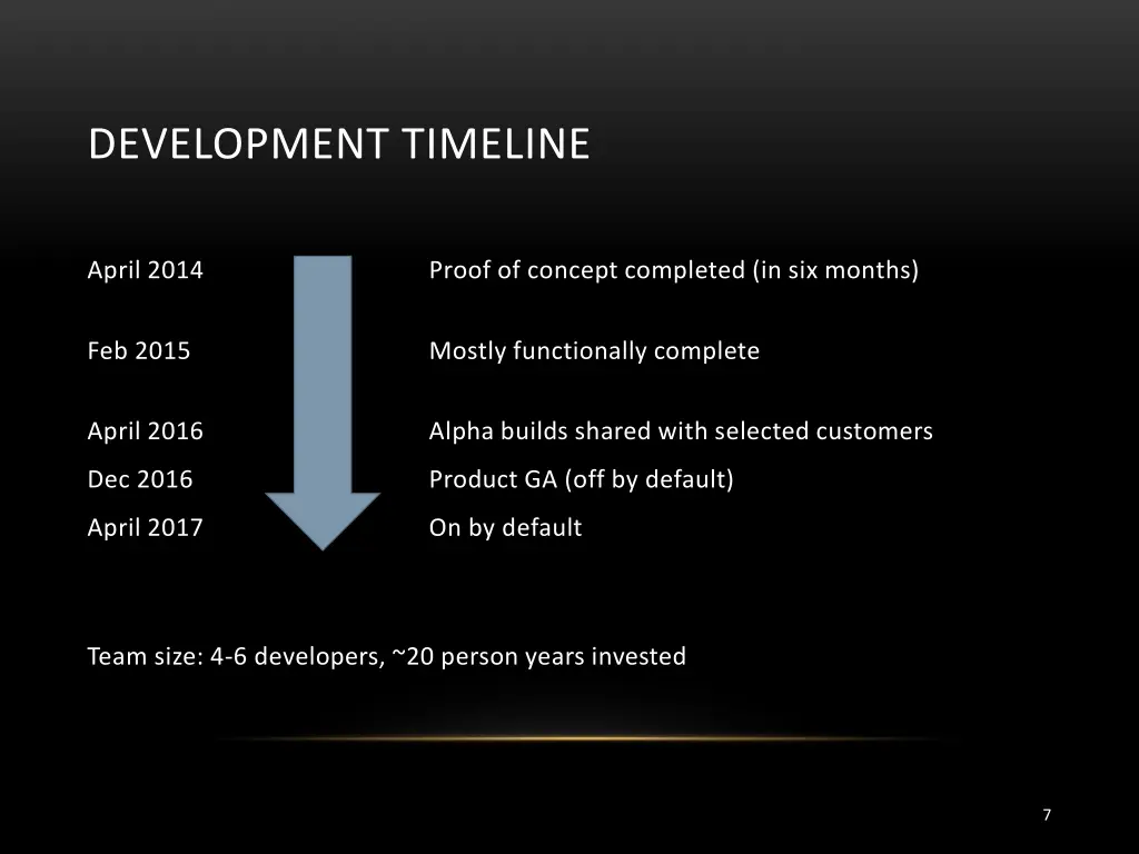 development timeline