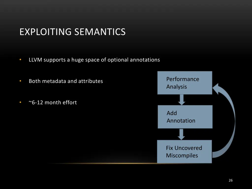 exploiting semantics