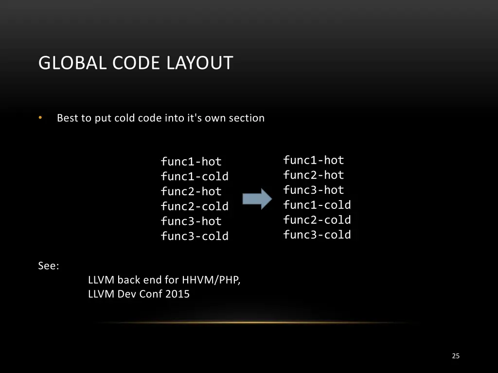 global code layout