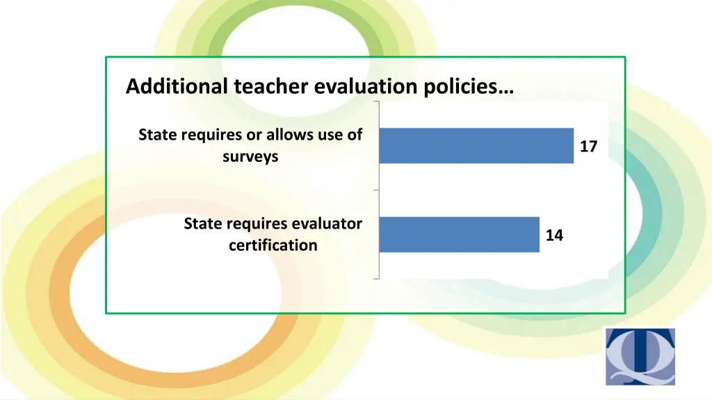 additional teacher evaluation policies