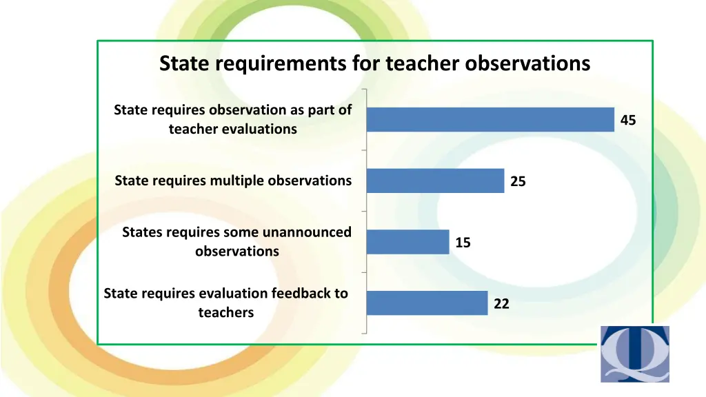 state requirements for teacher observations