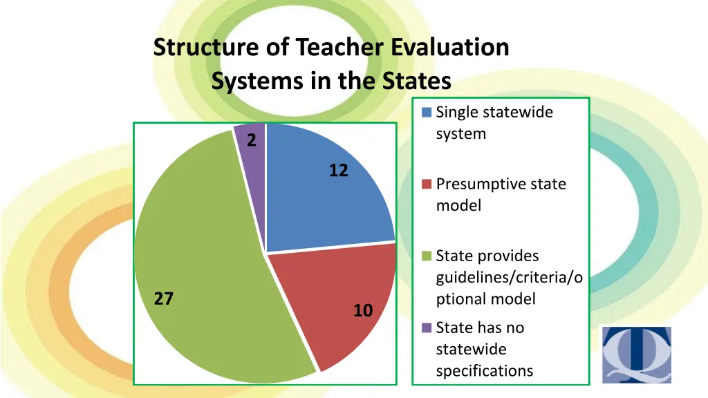 structure of teacher evaluation systems