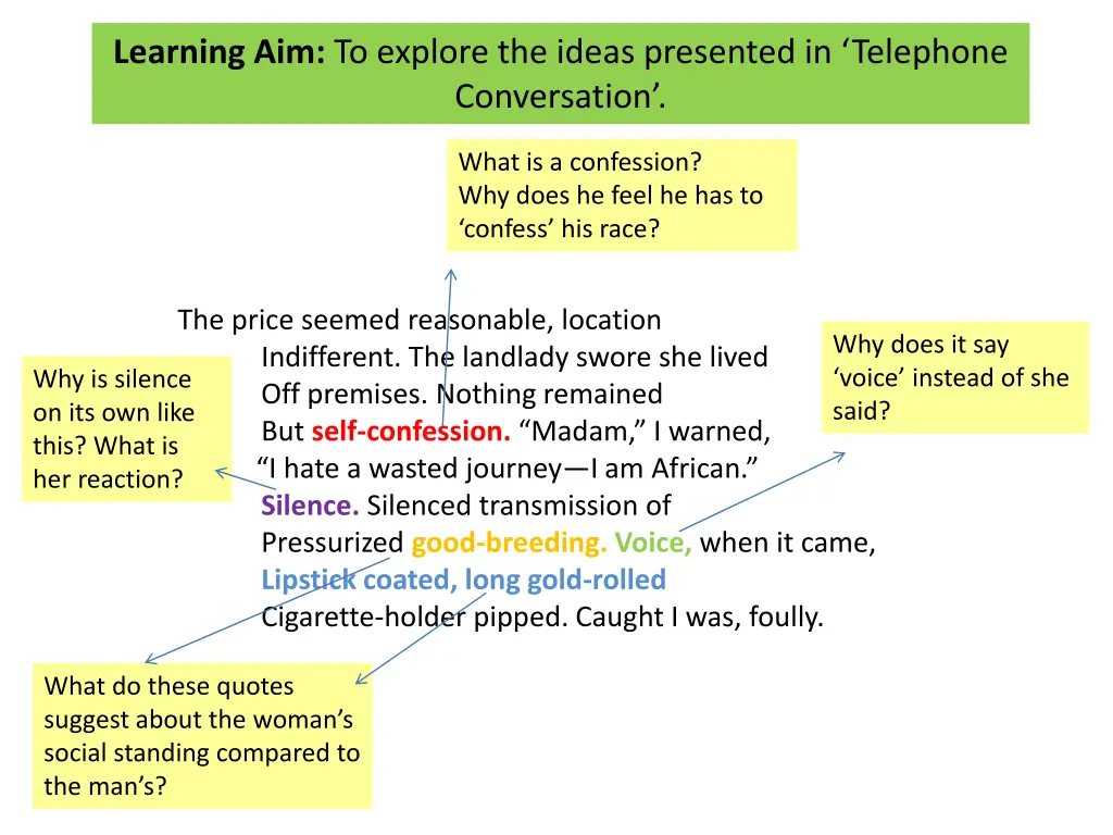 learning aim to explore the ideas presented 4