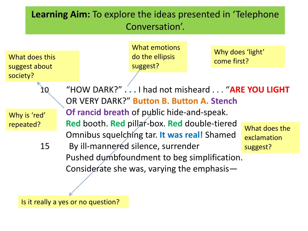 learning aim to explore the ideas presented 5