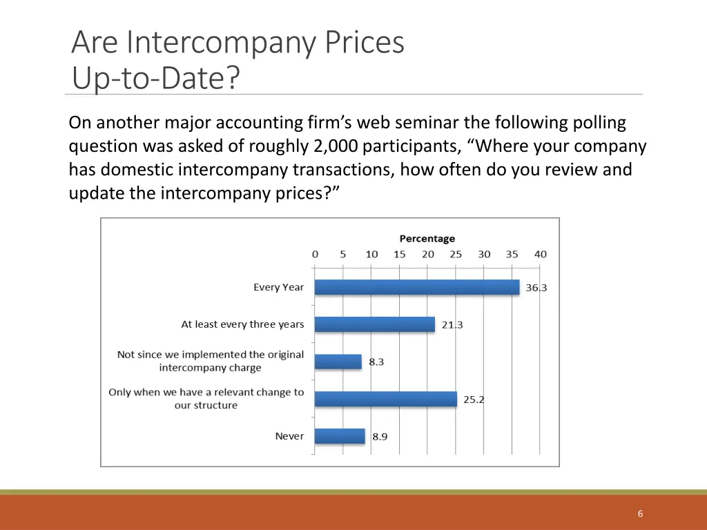 are intercompany prices up to date