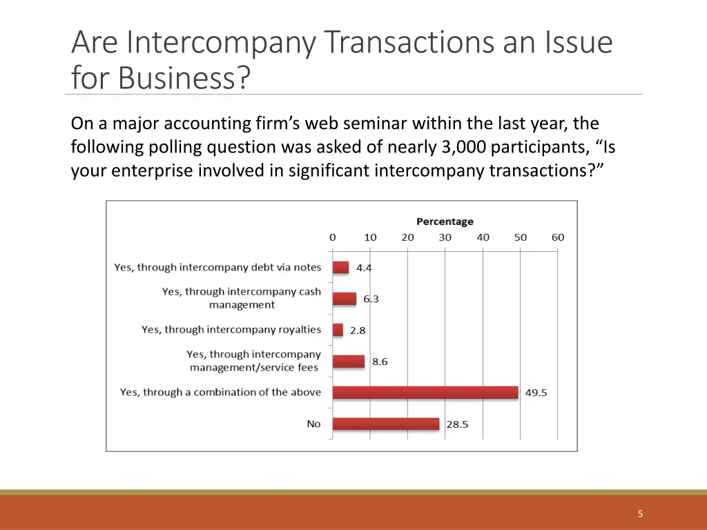 are intercompany transactions an issue