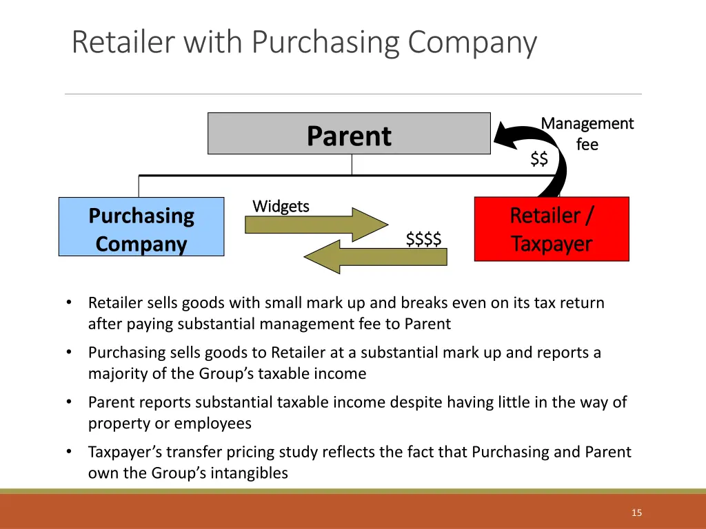 retailer with purchasing company