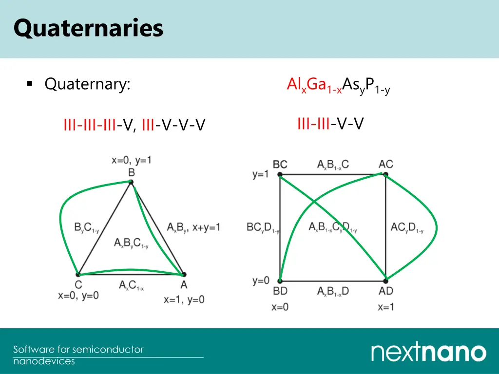 quaternaries