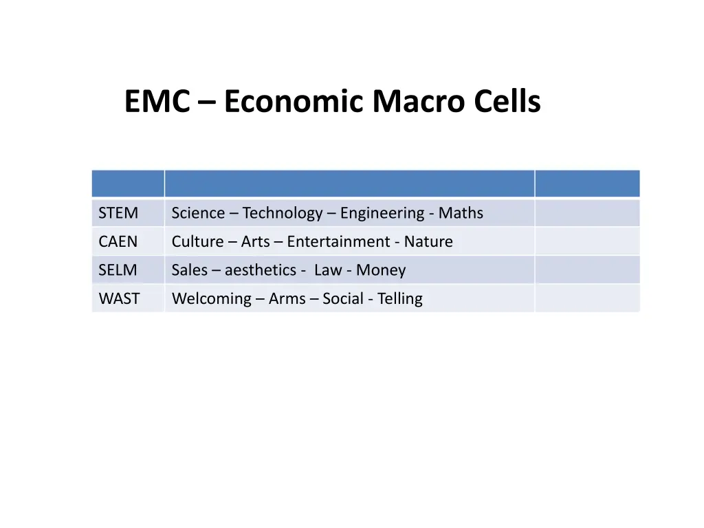 emc economic macro cells