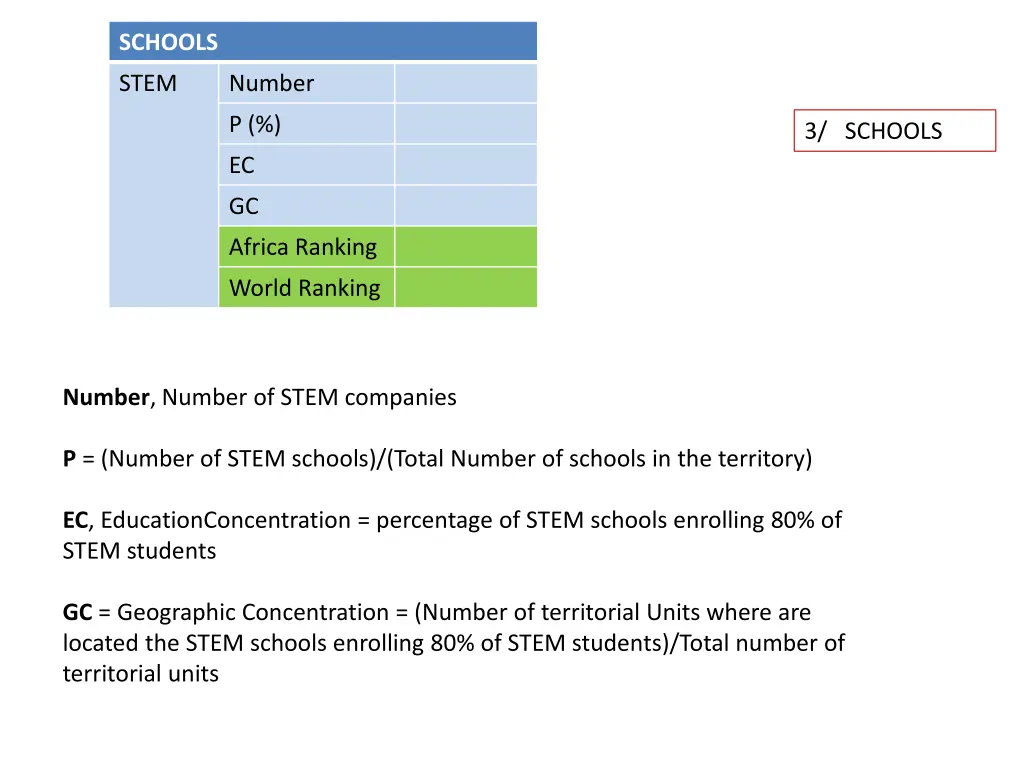 schools