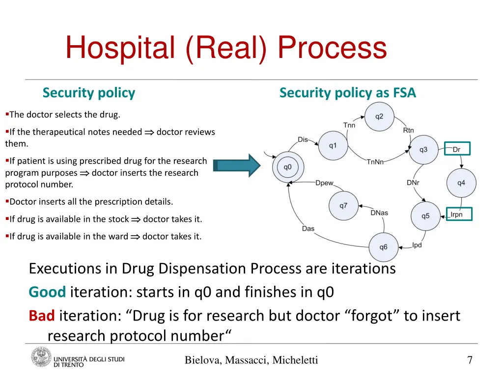 hospital real process