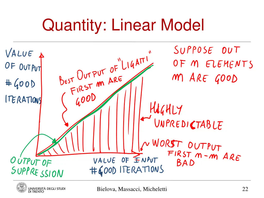 quantity linear model