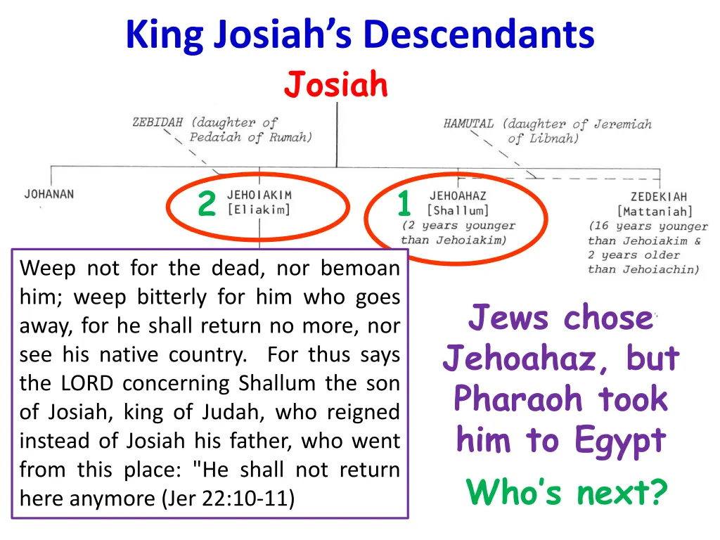 king josiah s descendants josiah 1