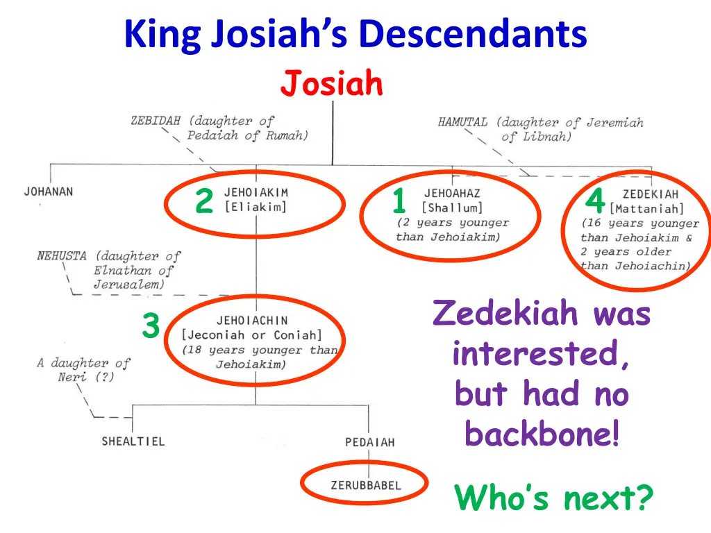 king josiah s descendants josiah 3