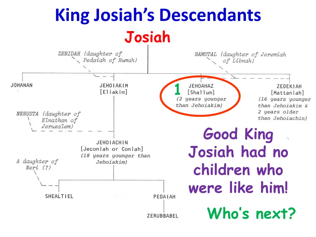 king josiah s descendants josiah