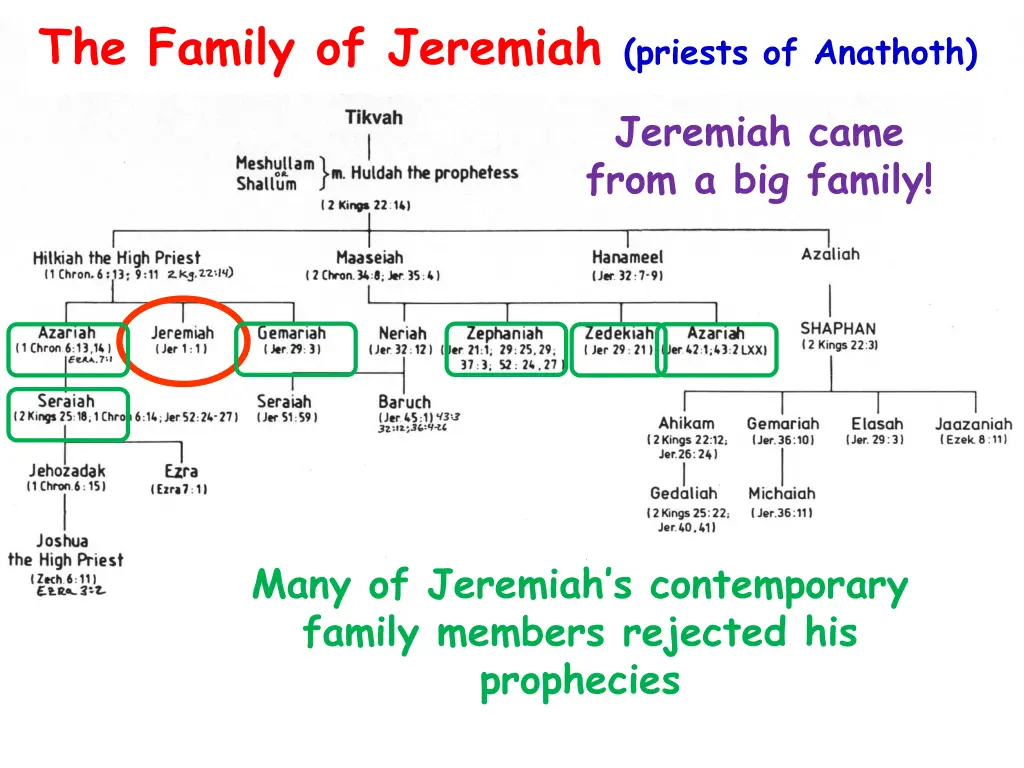 the family of jeremiah priests of anathoth 1