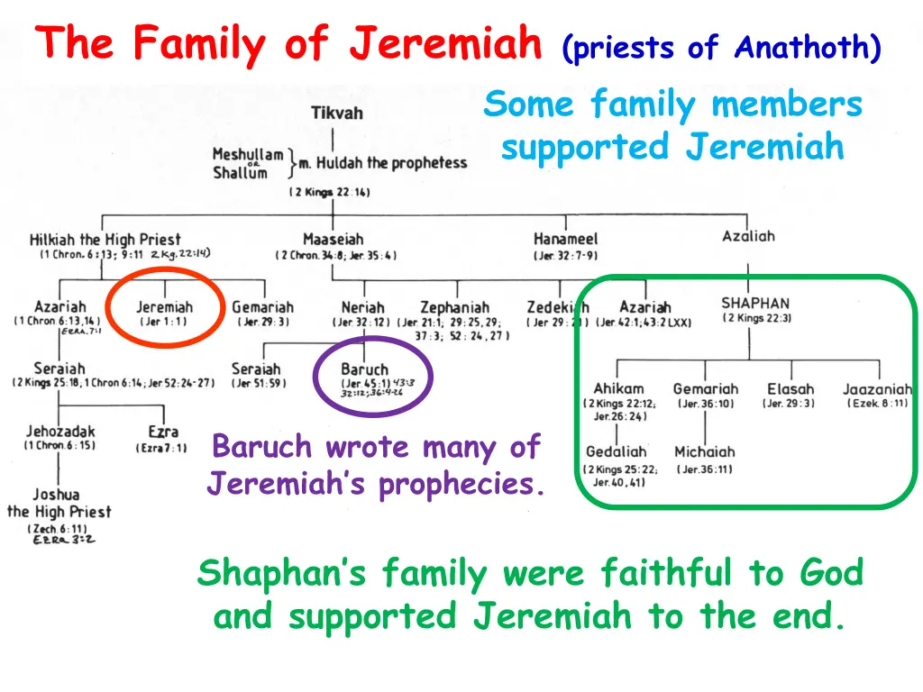 the family of jeremiah priests of anathoth 2