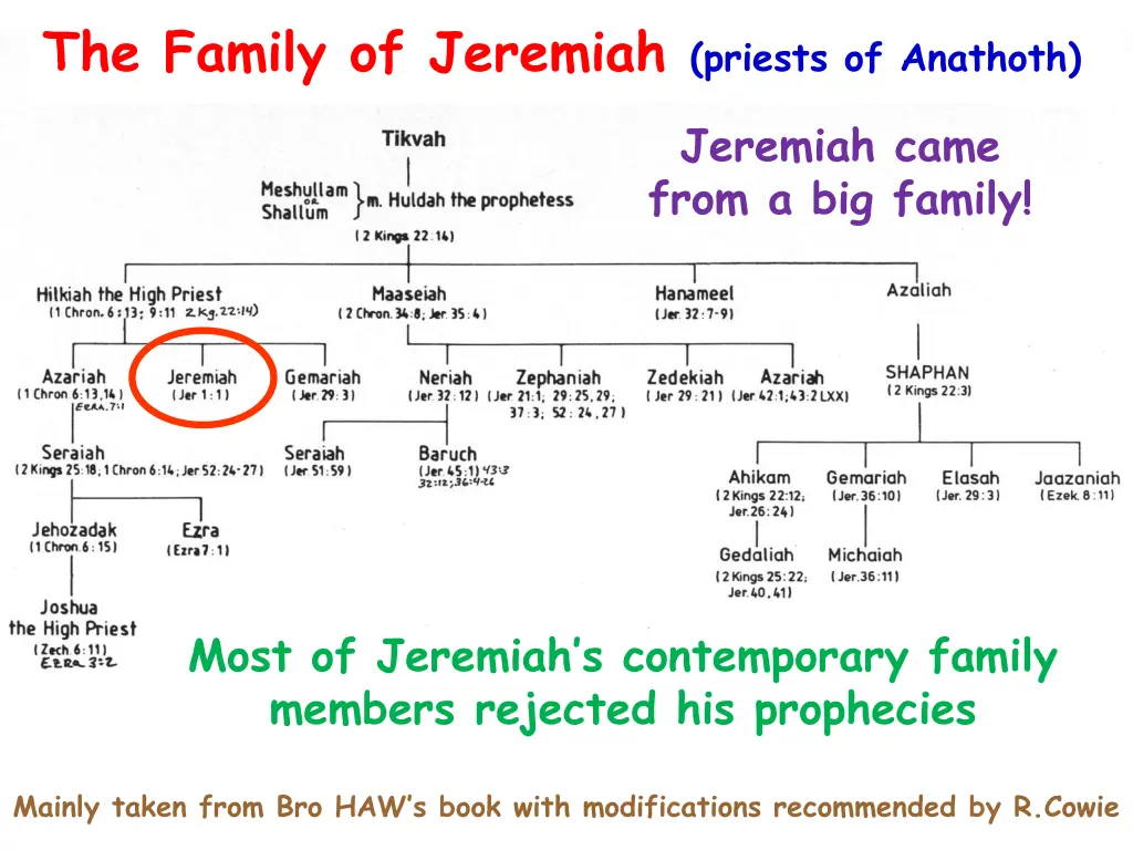 the family of jeremiah priests of anathoth