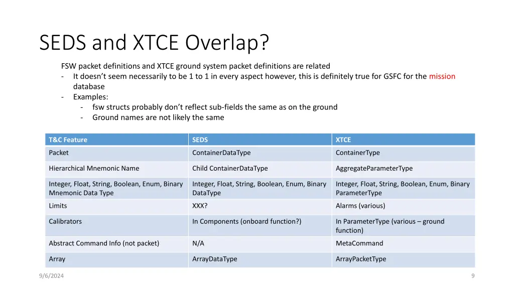 seds and xtce overlap